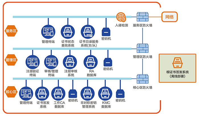 數字證書認證系統.jpg