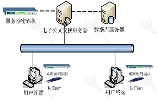 電子公文安全交換系統.jpg