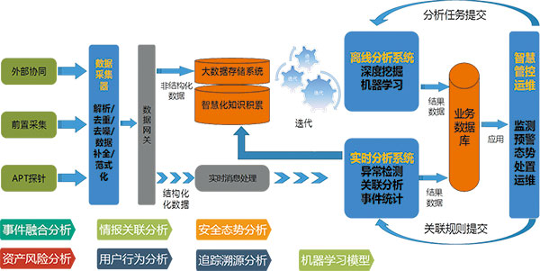 安全運行監管系統.jpg