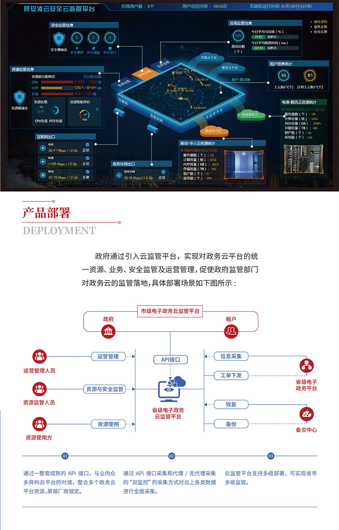 衛(wèi)士通安全云監(jiān)管平臺(tái)_03.png