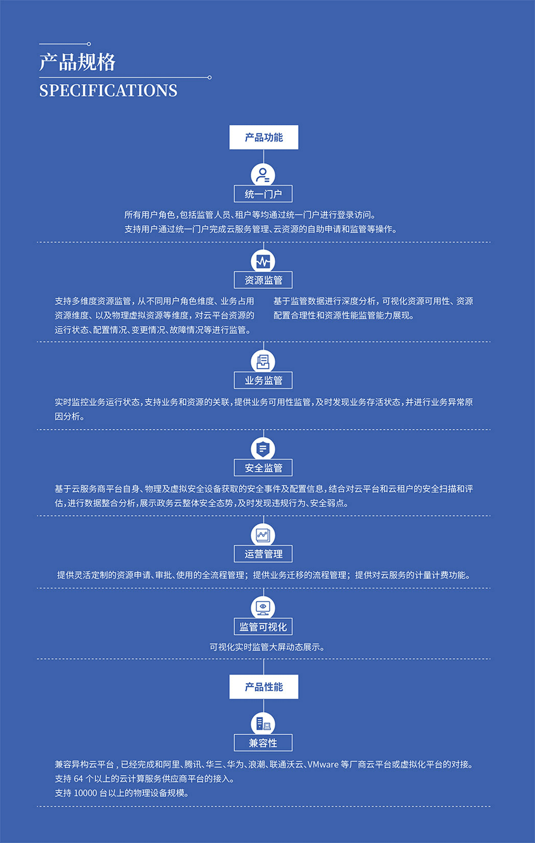 衛(wèi)士通安全云監(jiān)管平臺(tái)_04.png